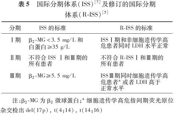 冒烟型骨髓瘤图片