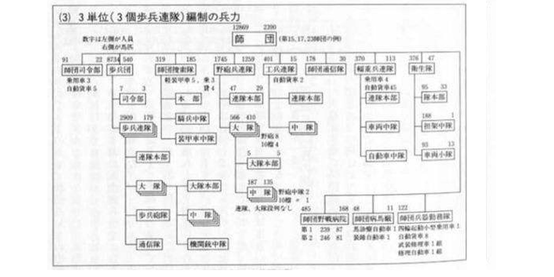 我连剿灭鬼子联队!看看二战时我军日军部队编制就知道错了