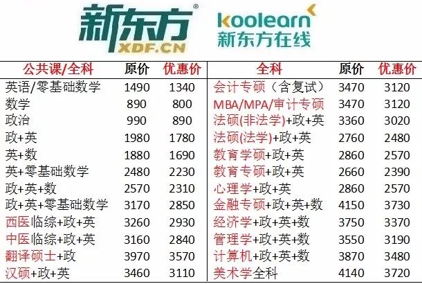 【考研】2019考研:刚上路的你可以做的4件事