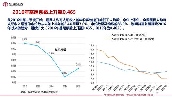 GDP事例(2)