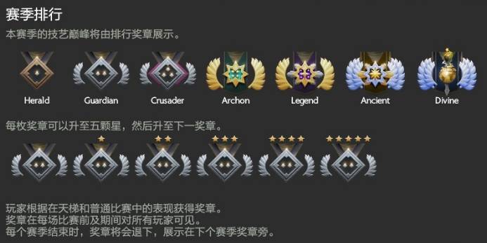 dota2全新天梯来袭!你的水平足够超凡入圣吗?