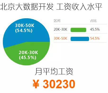 大數據就業前景怎麼樣?hadoop工程師,數據挖掘,數據分析師薪資多少?