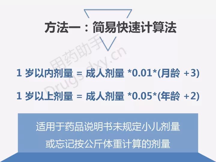 2 倍,新生兒的不良反應率則達到 4 倍,由此可見,計算兒童用藥劑量顯得