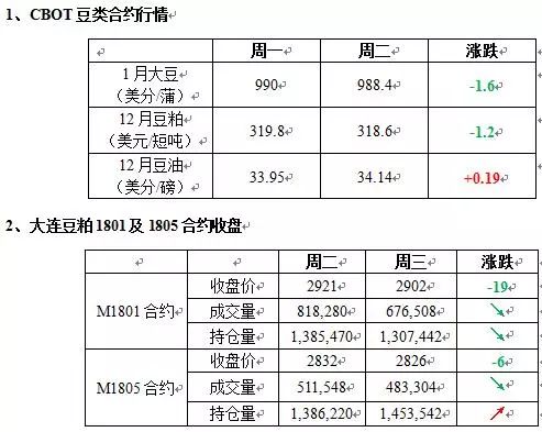 財經 正文 今日國內玉米價格震盪調整.