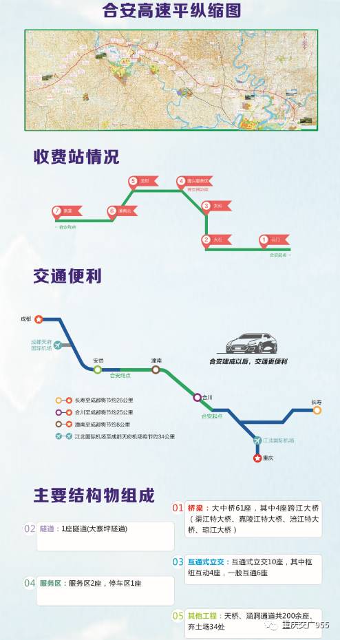 合川到安岳高速规划图图片