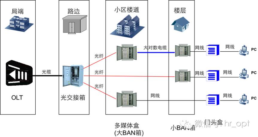 集客家客運維那些事