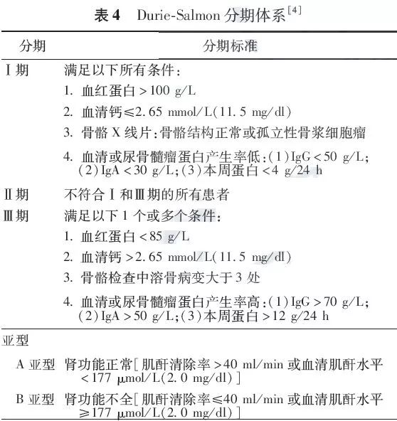 多发性骨髓瘤诊断标准图片