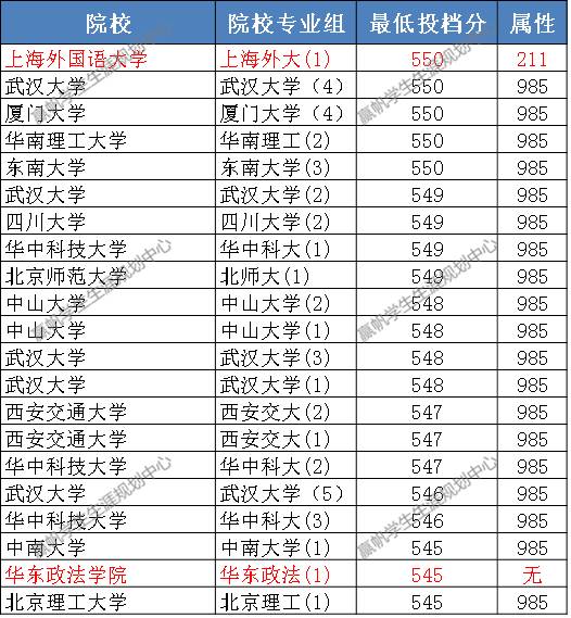 高校特點四川大學最負盛名的是川大的醫學院了,著名的華西醫學院就是