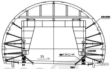 隧道衬砌施工技术全集,建议收藏!