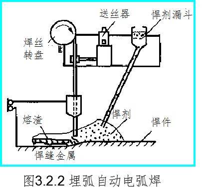 钢筋焊接方法图解图片