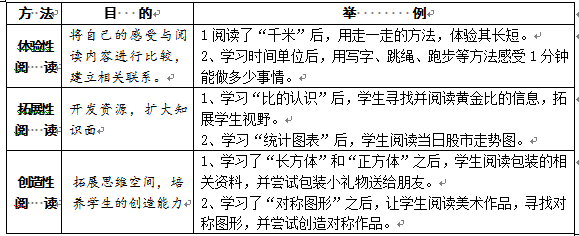 培养小学生数学阅读能力的实践研究