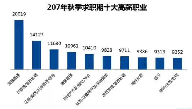 可以看出,随着互联网,移动互联网及新兴技术的逐渐发展