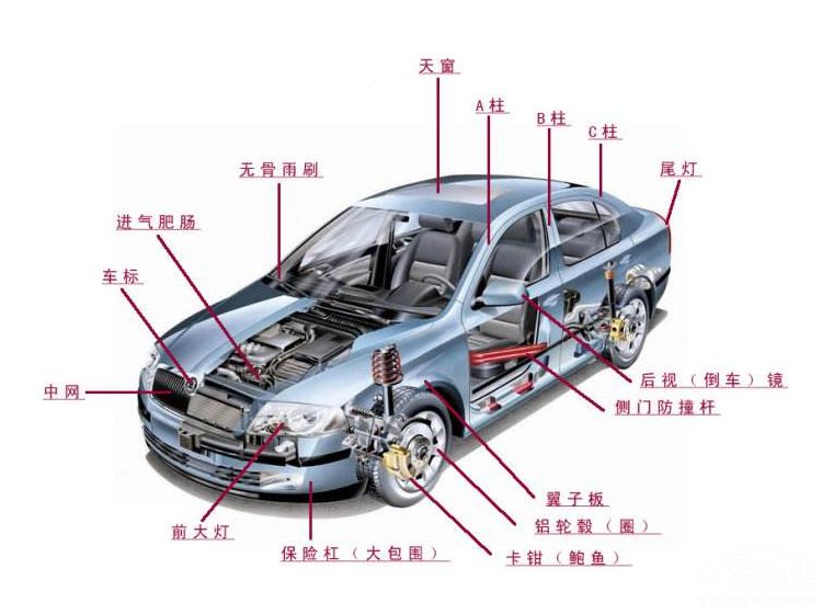 汽车结构图解剖图高清图片