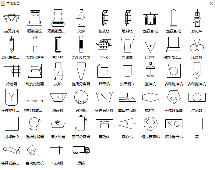 常用設備管道與連接線儀器一般由被測變量及功能的英文首字母組合表示