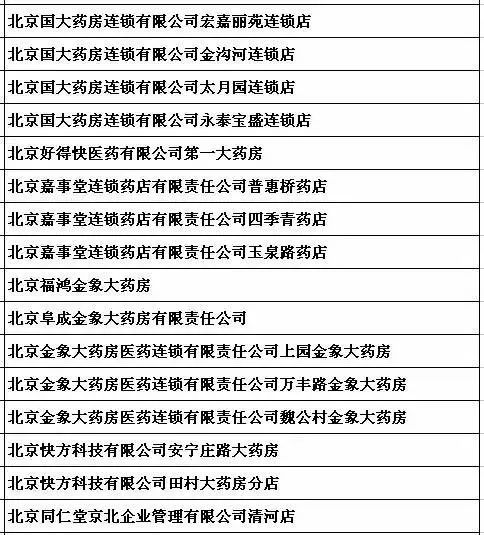 醫保卡在這些藥店買藥可報銷啦!