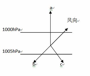 南半球高空风向图图片