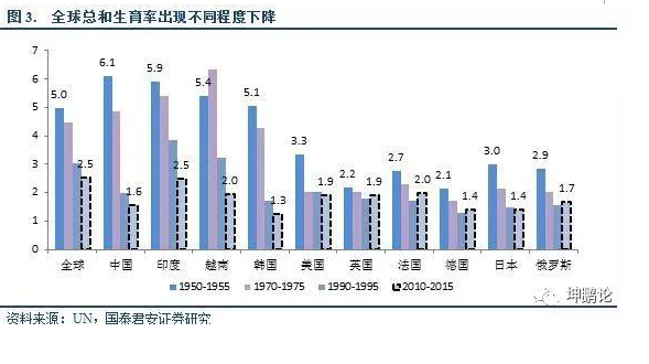 二孩政策人口结构_人口年龄结构金字塔图(2)