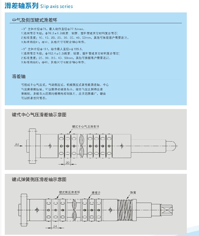 滑差氣脹軸原理:空氣進入氣囊內部造成空氣膨脹,推動每一扭力組向外