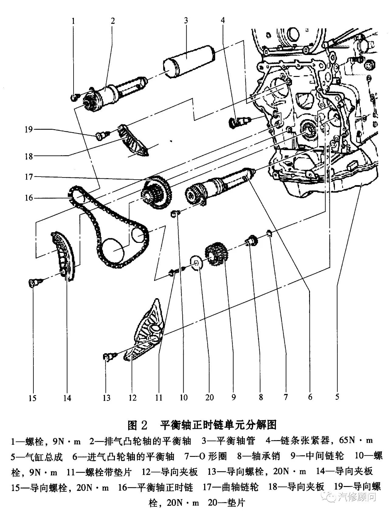 1,正时链单元分解上海大众2011～2012款帕萨特nms装备ceaa 1