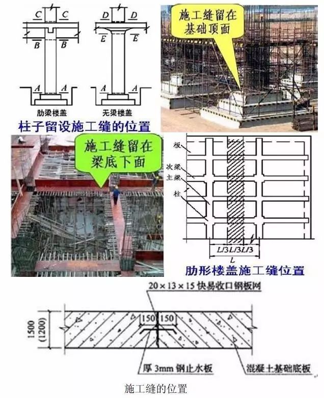 梁或吊车梁牛腿的下面,吊车梁的上面,无梁楼板柱帽的下面