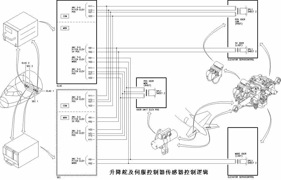 飞机升降舵原理图图片