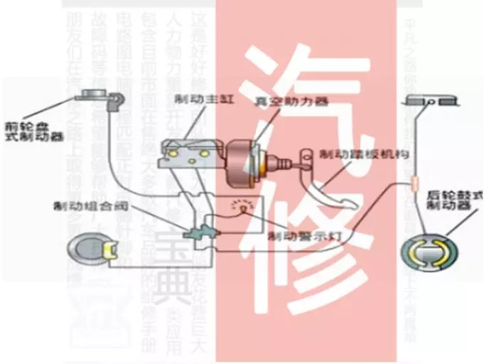 断气刹刹车分泵原理图图片