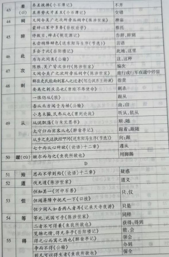 79年級通假字梳理文言實詞及舉例含一詞多義