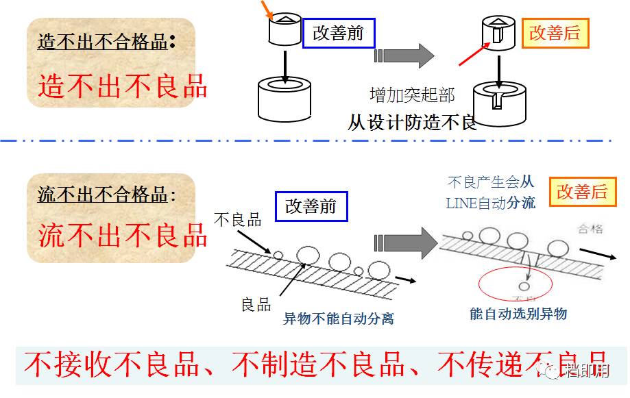 每一細節都要零缺陷企業需要精細化全面質量管理