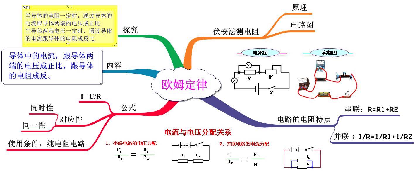 無死角,史上最全初中物理思維導圖,已被百萬中考生收藏