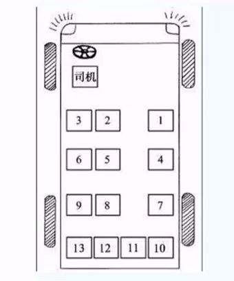 坐车礼仪 座位顺序图片