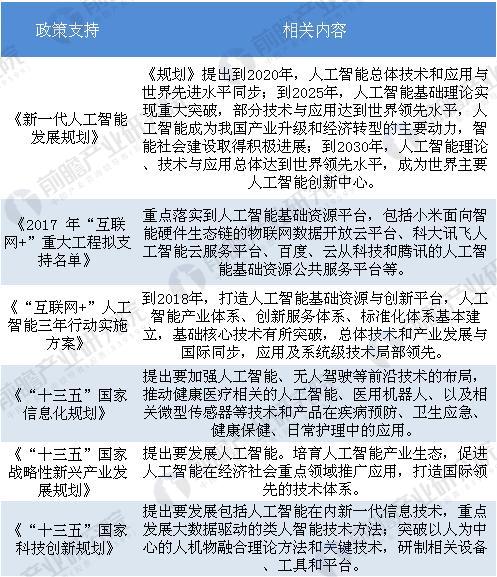 实际上,这一次科技部发布的新一代人工智能发展规划并不是一蹴而就的