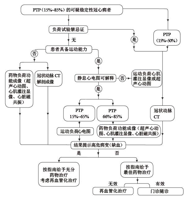 冠心病思维导图图片