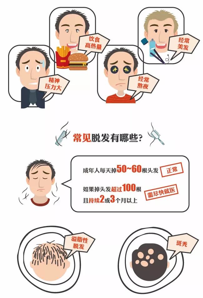 健康 ▏脱发日渐年轻化,你的头发还好吗?