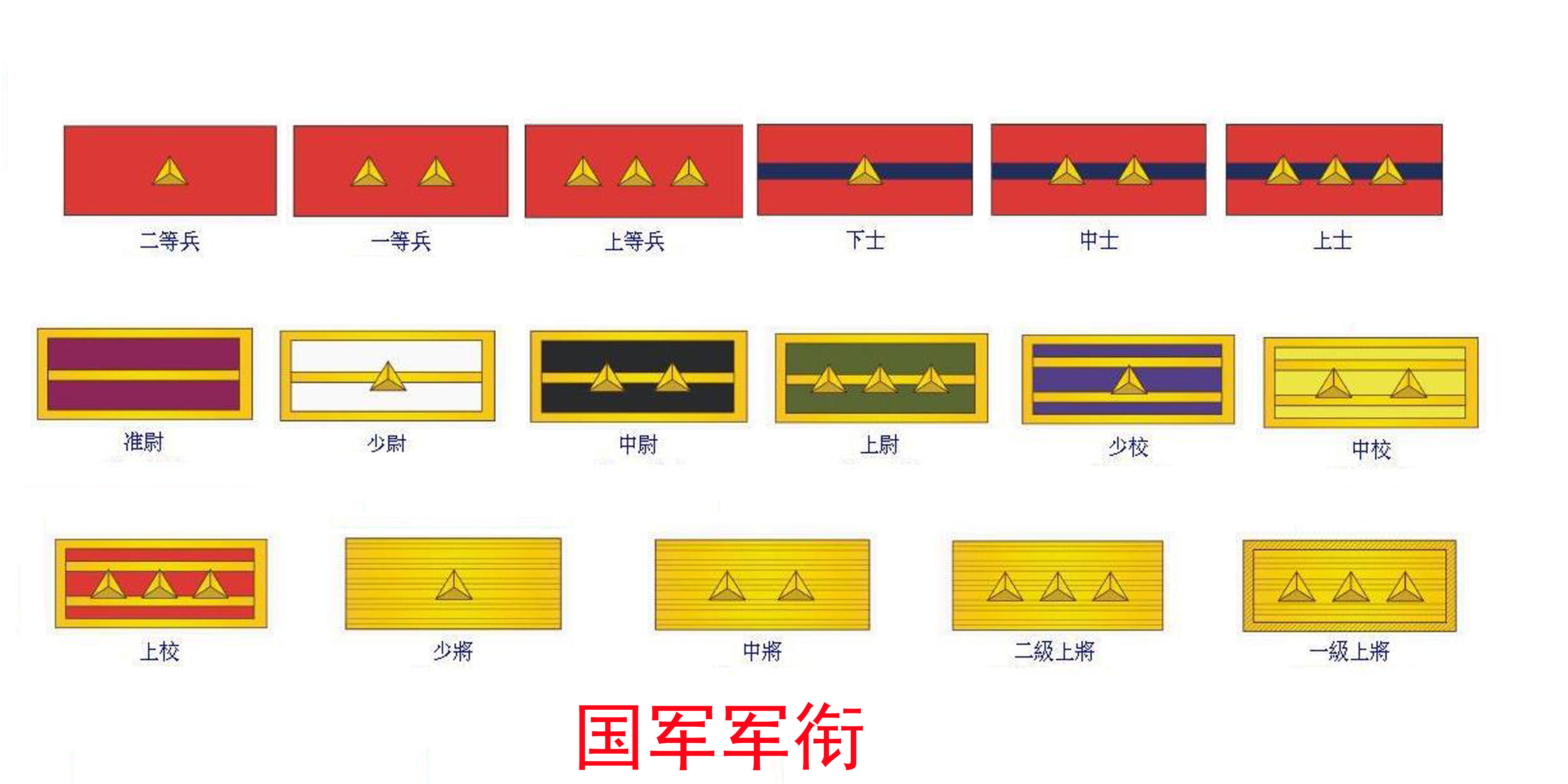 日本的军衔等级及标志图片