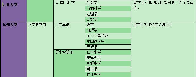 在日本有哪些大学院修士考试不考英语 纯干货