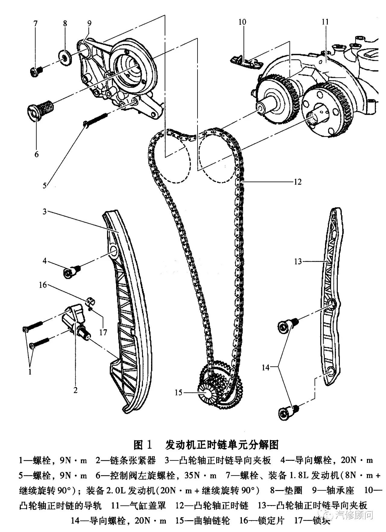 8l tsi发动机正时校对方法