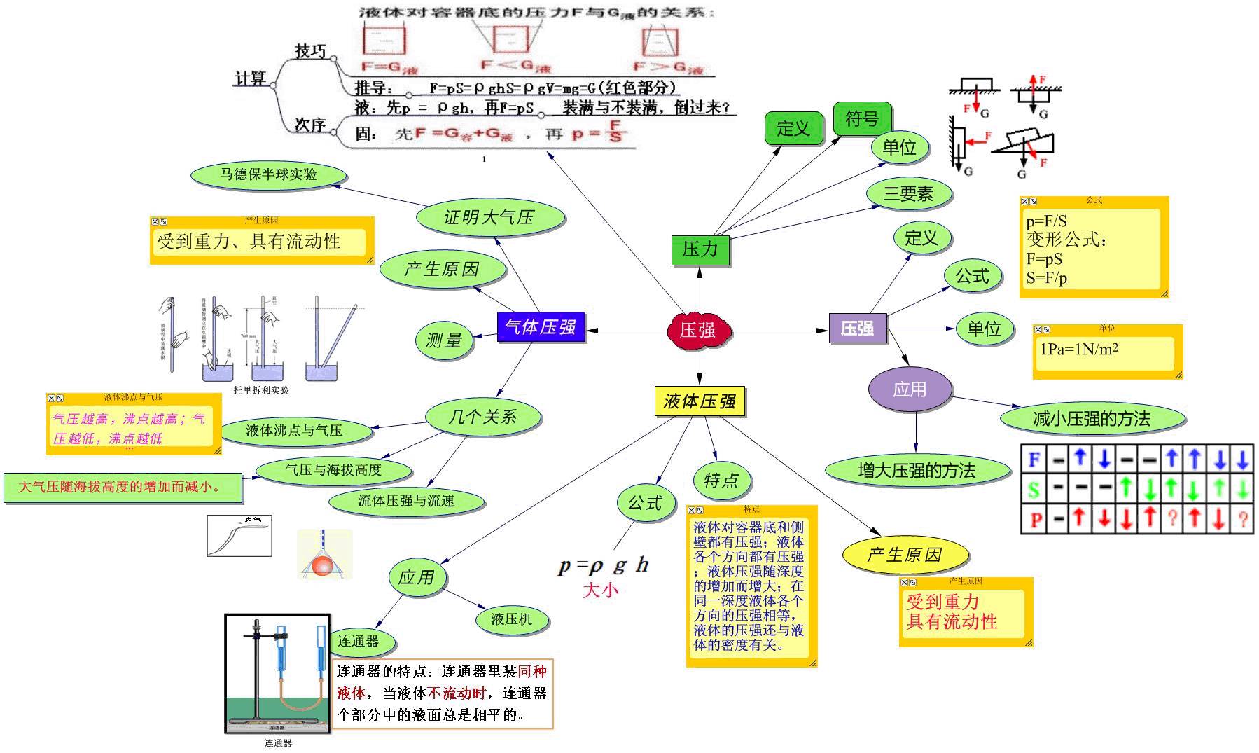 無死角,史上最全初中物理思維導圖,已被百萬中考生收藏