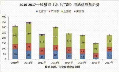 2012中国各城市人口_[公告]PR松城开：关于2012年松原市城市开发建设有限责任公