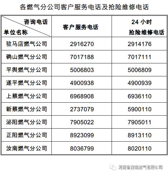 供需紧张造成的影响,请广大燃气用户尽量错开用气高峰期(用气高峰期为