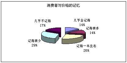 中國高考報考第一人薛立新教授教育營銷產品定價技巧和策略