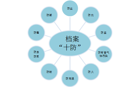 【保密檔案宣傳月】華東分公司保密檔案小知識第三期.