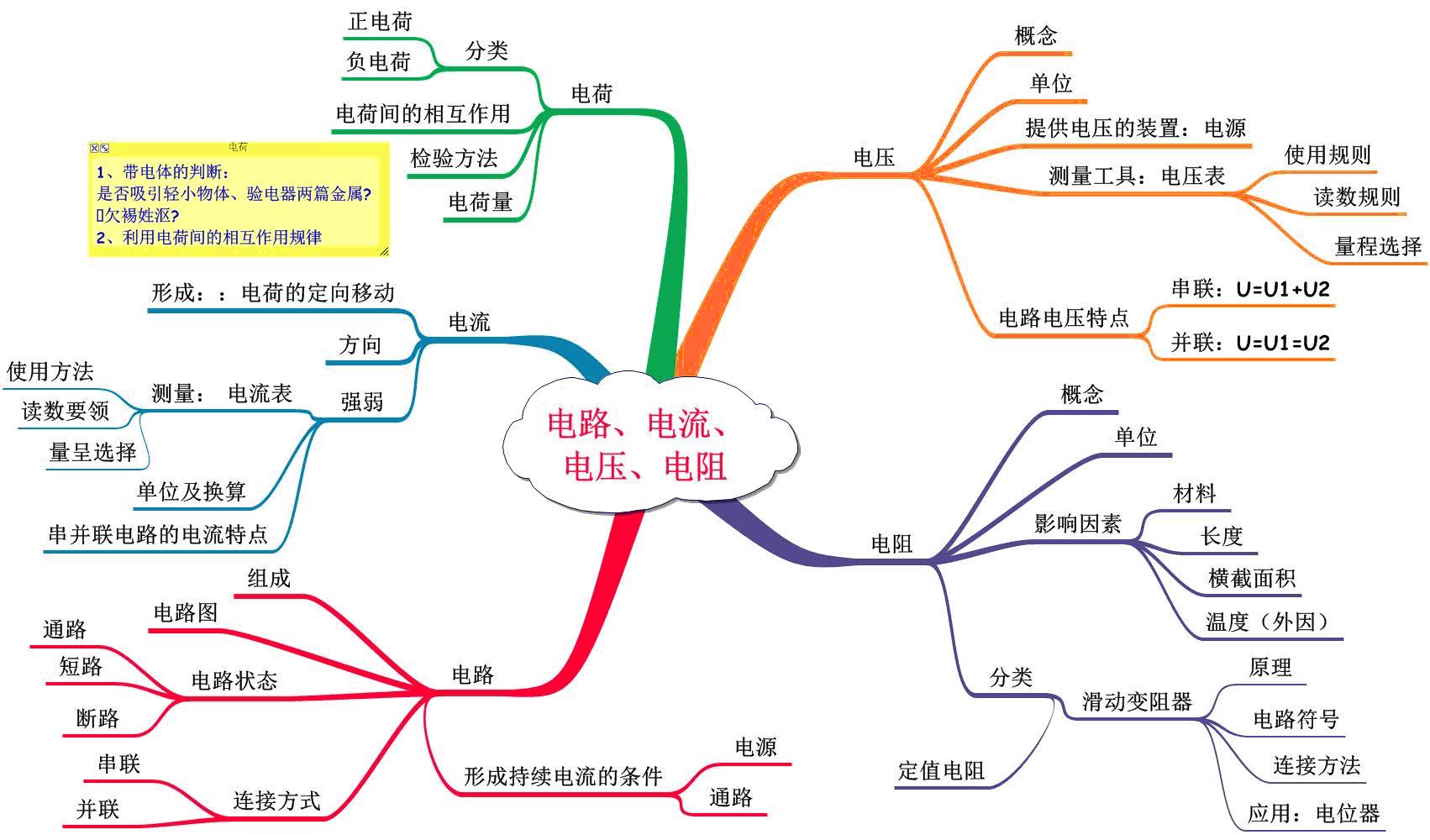 无死角,史上最全初中物理思维导图,已被百万中考生收藏