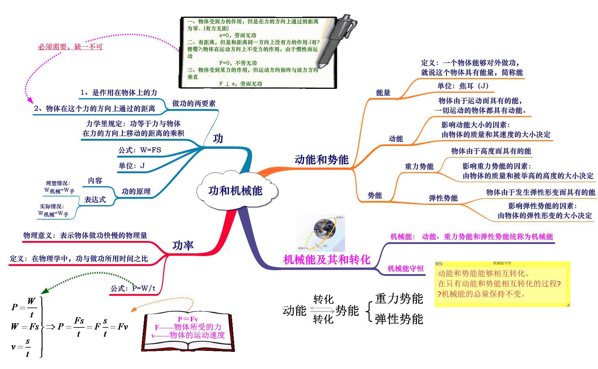 無死角,史上最全初中物理思維導圖,已被百萬中考生收藏