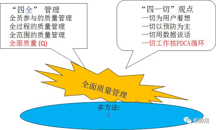 全面质量管理图片图片