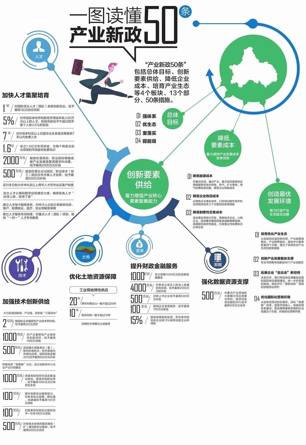 成都支柱产业图片