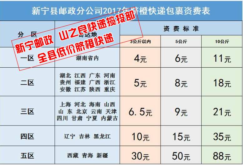 新宁人,速速收藏!2017年全县最低价脐橙快递价格表在这里!