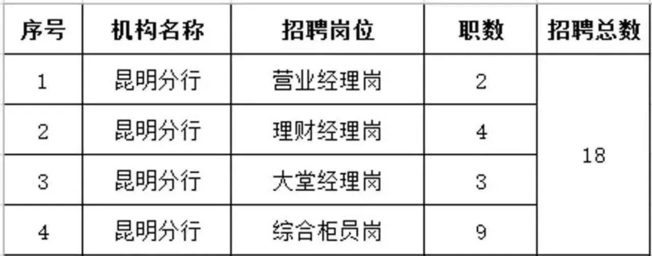 年龄条件:应聘支行行长行长助理岗位的人员要求1972年1月1日之后出生