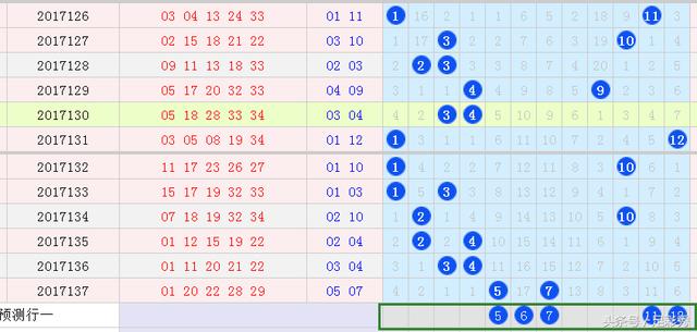得力大乐透138期预测:单挑1注5 5,盼号码点石成金中巨奖
