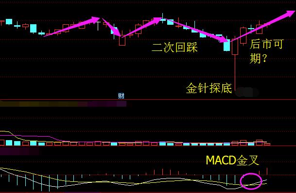 5g 中字頭龍頭迎來利好,擬10轉25派1元已獲批,或可比肩江南嘉捷