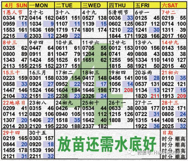 好潤分享2018年遼寧長興島海洋潮汐表